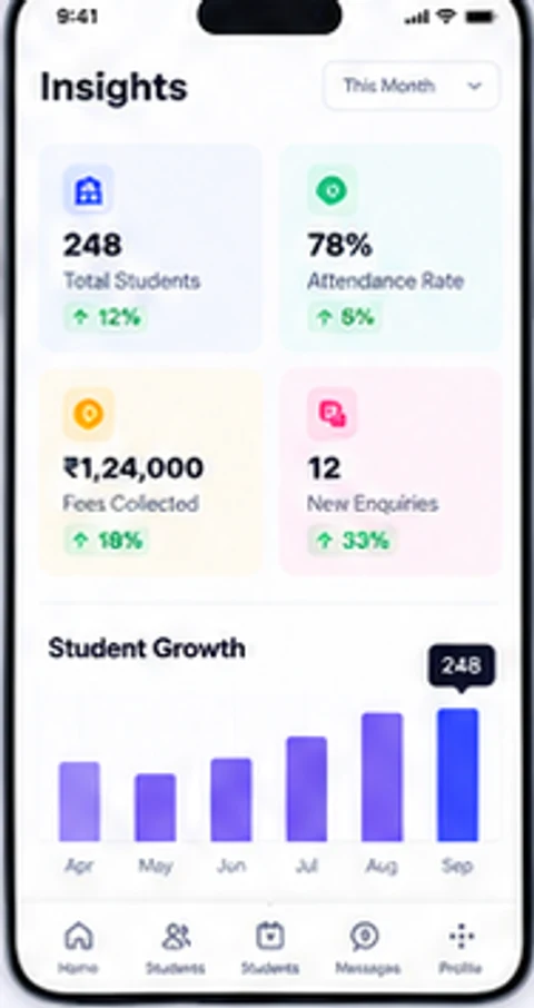 Insights screen with attendance rate, fees collected and student growth chart