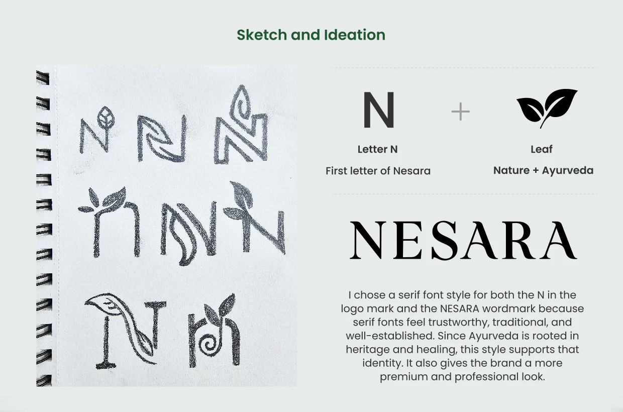 Nesara new logo sketch and ideation: N plus leaf