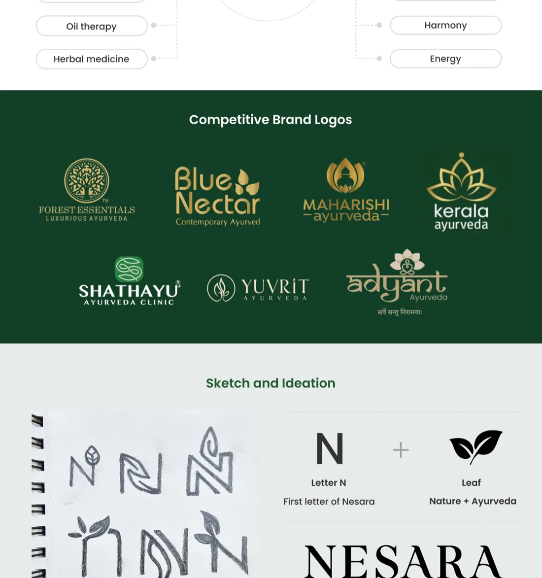 Research-driven logo process with competitor analysis and sketch ideation