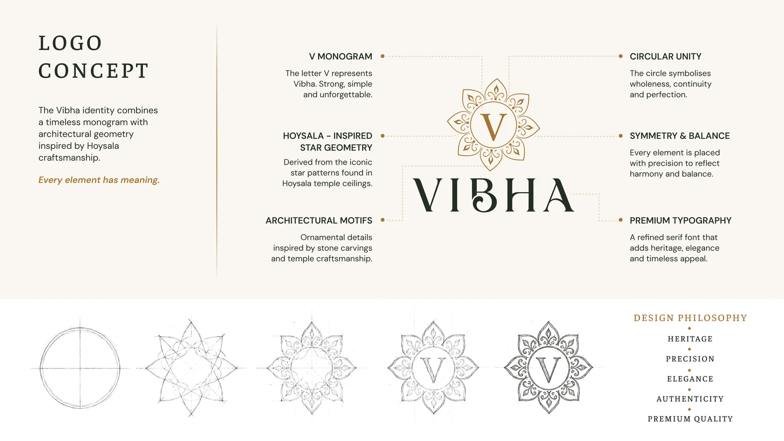 Vibha new logo concept and meaning