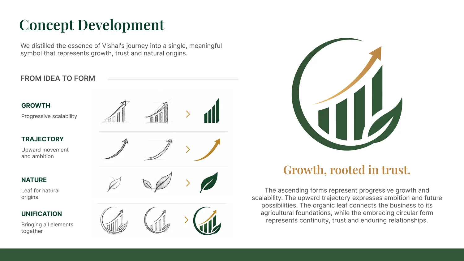 Vishaal new logo concept development: growth, trajectory, nature, unification