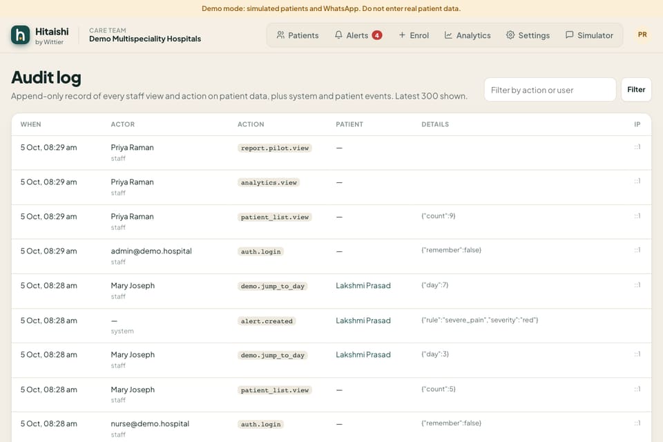 Audit log listing each staff view and action on patient data, with time, staff member, action, patient and details