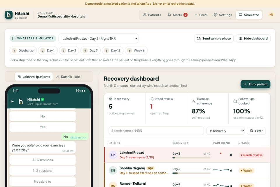 The patient&rsquo;s WhatsApp chat next to the recovery dashboard: after she reports severe pain she is listed first and marked Needs review